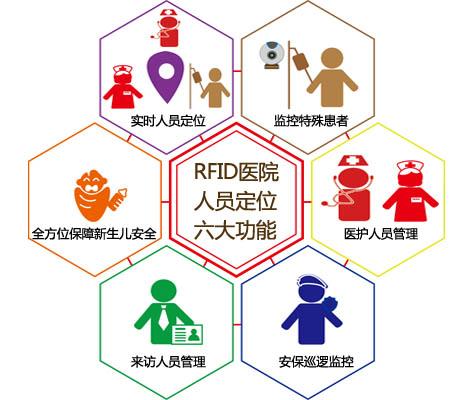 大庆红岗区人员定位系统六号